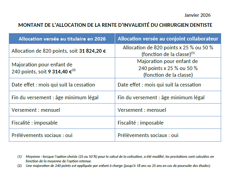 allocation-invalidite-CD.jpeg