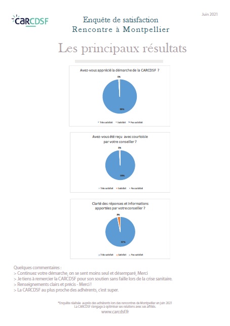 Enquete Montpellier 2021