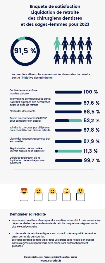 Enquete liquidationretraite 2023
