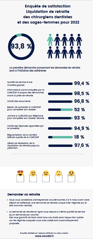 Liquidation retraite 2022