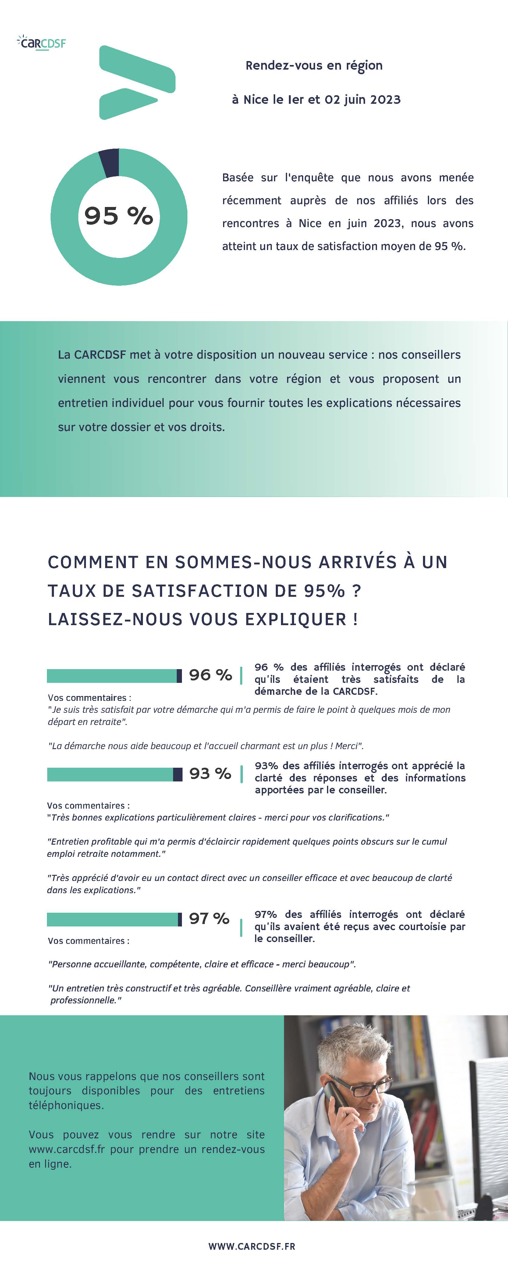 Nice juin 2023