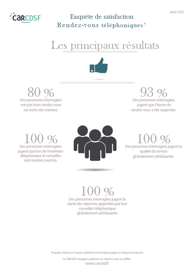 Resultats enquete rdv tel