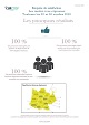 Enqute Toulouse 2020